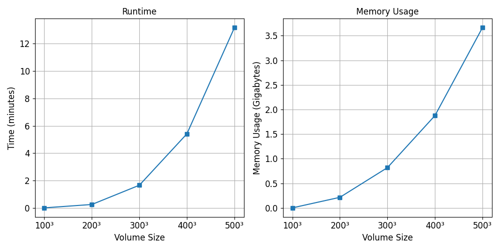 local thickness estimate time and mem