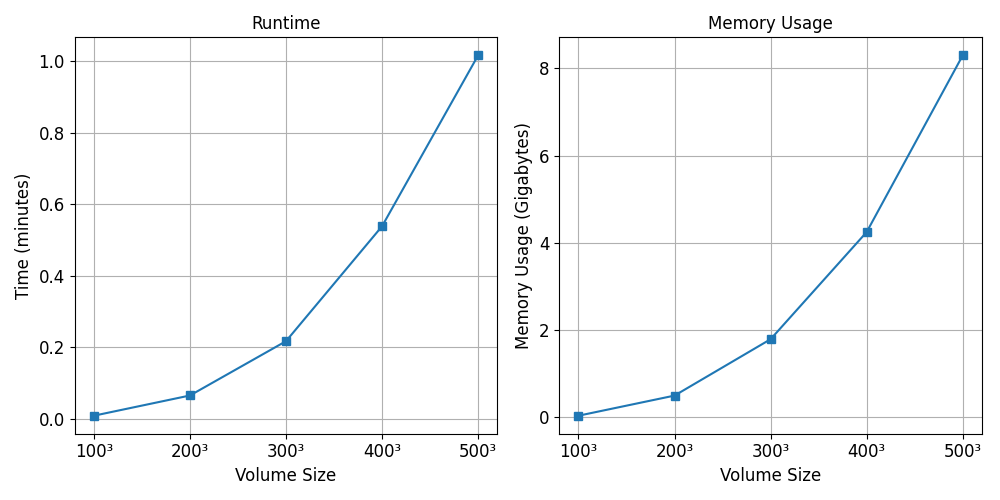 structure tensor estimate time and mem