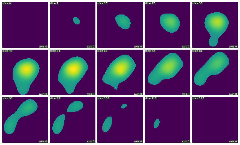 synthetic_blob