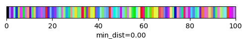 colormap objects mind_dist