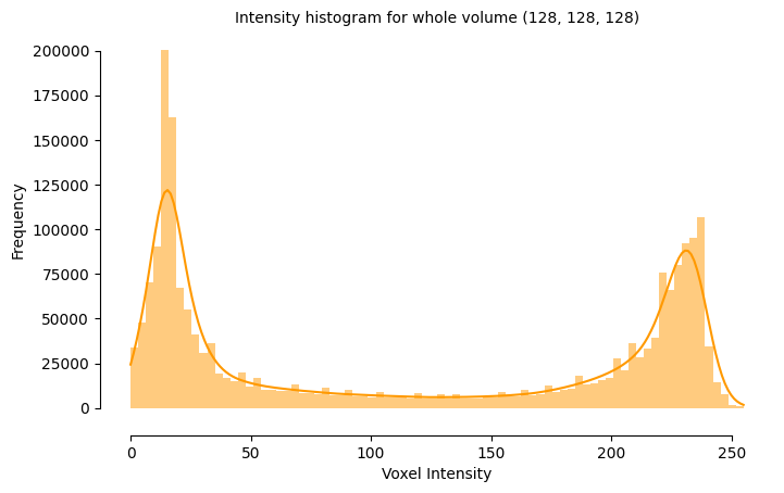 viz histogram